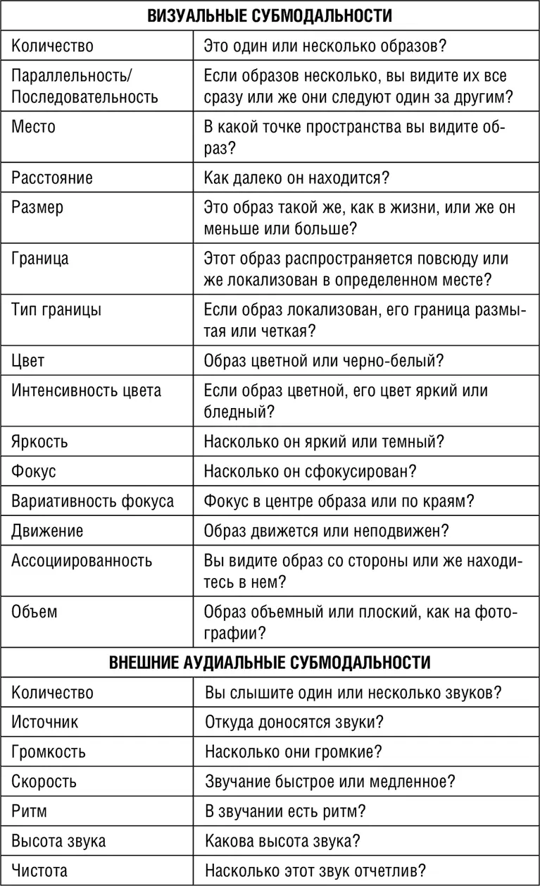 Вы можете использовать технику создания мотивации для решения самых разных - фото 65