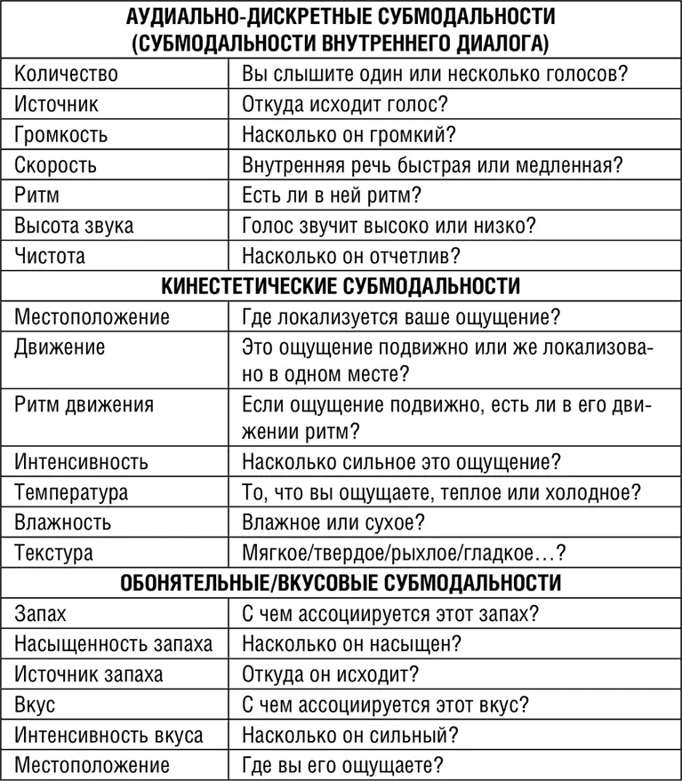 Вы можете использовать технику создания мотивации для решения самых разных - фото 66
