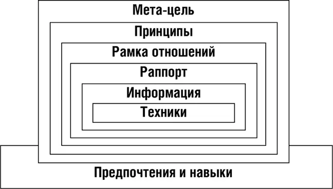 Рис 16 В принципе можно было бы ограничиться информацией о том что эта - фото 67