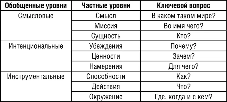 Дело в том что осмысление накопленного опыта позволило мне понять если - фото 69