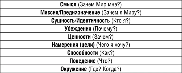 Рис 18 1 Встаньте на лист Окружение и как следует представьте где - фото 70
