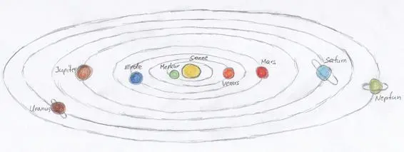 wie auch für unseren Planeten Erde mit dem Mond Schließt man also von den - фото 8