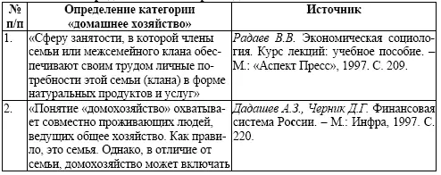 Источник Составлено автором Систематизируя данные определения мы предлагаем - фото 1
