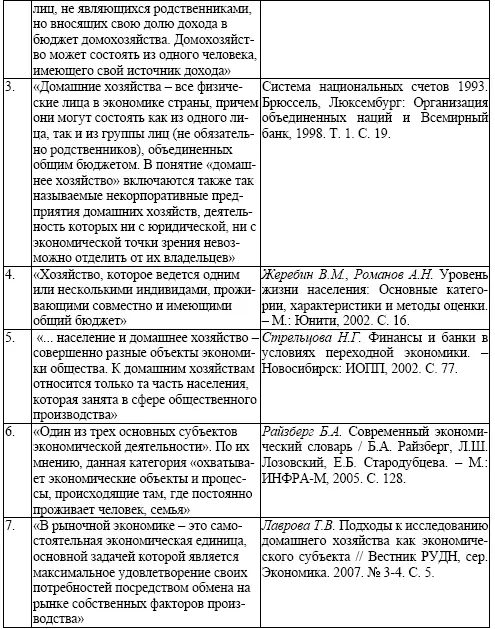 Источник Составлено автором Систематизируя данные определения мы предлагаем - фото 2