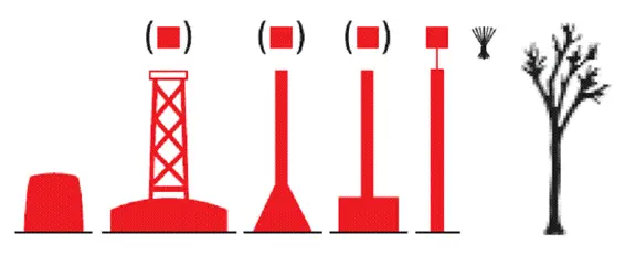 Mögliche Leuchtfeuerkennungen Leuchtfeuerkennungen Zeichenerklärung 113 - фото 21