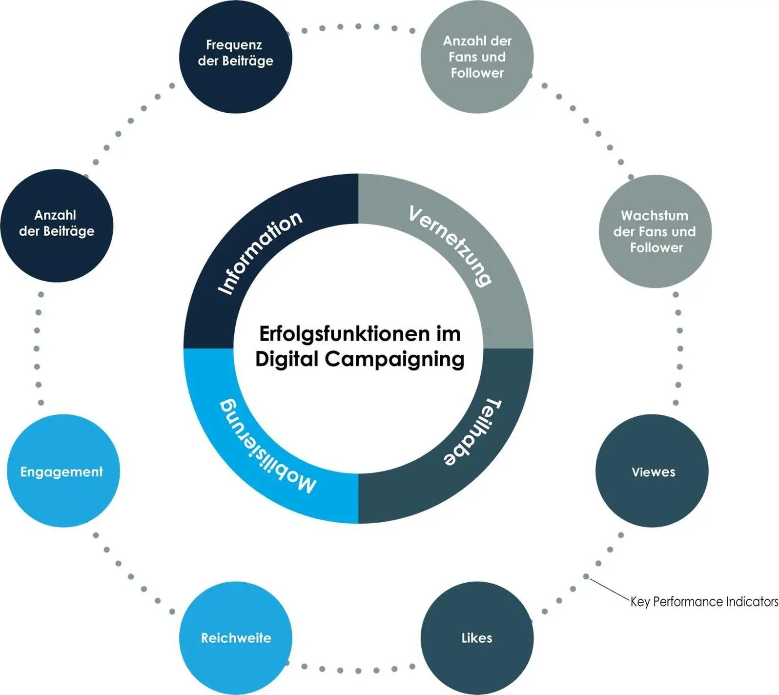 Informationsfunktion Politische Willensbildung kann nur durch eine - фото 1
