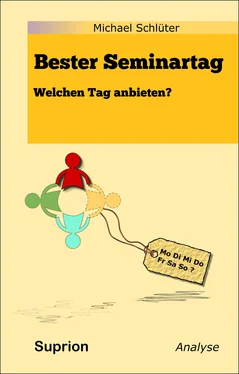 Michael Schlüter Bester Seminartag обложка книги