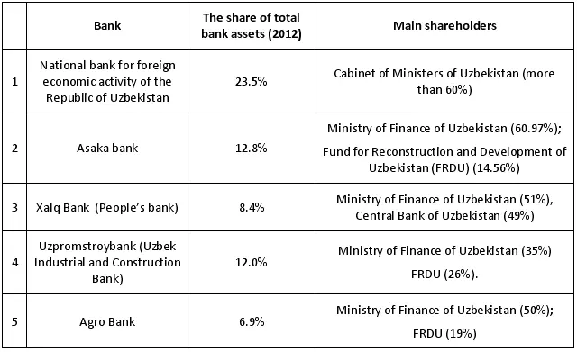 Source The Central Bank of the Republic of Uzbekistan Information about the - фото 3
