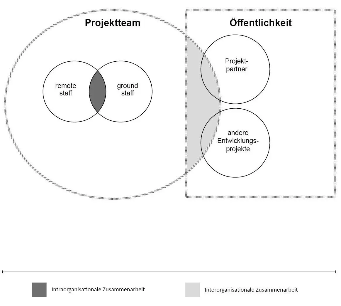 Abbildung 9 Intra und interorganisationale Kollaboration im Rahmen von - фото 10