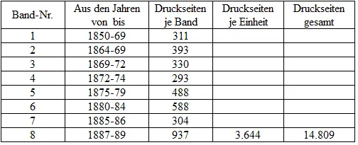 6 Dazu die Briefe an N 7 Kommentare zu den Briefen - фото 6
