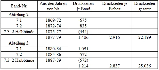 Daneben gibt es zusätzlich eine Flut von diversen Einzelveröffentlichungen um - фото 8