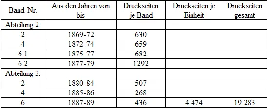 7 Kommentare zu den Briefen Daneben gibt es zusätzlich eine Flut von - фото 7