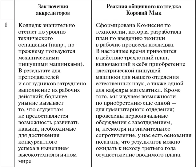 1Закон США О недопущении возрастной дискриминации 1975 запрещает - фото 10