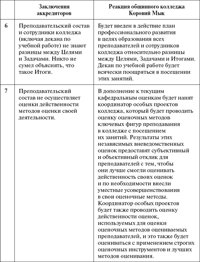 Тщательно прочтя эту первую страницу я пролистнул остальные в ужасе Всего там - фото 13