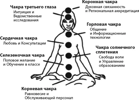 Итак каждая из нижних шести чакр объяснила она служит подъему энергии - фото 15