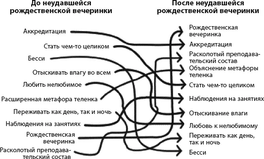 Это очень полезно признал я Можно я себе оставлю Пока что Но через - фото 24