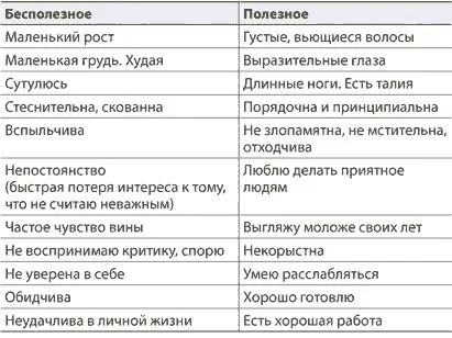 Делай три Полезное раскрашиваем в веселые нежные цвета или украшаем - фото 2