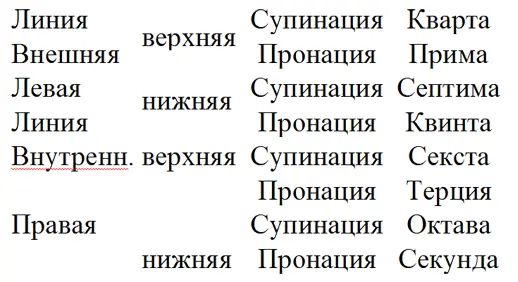 Примечание 1 Как видно будет из детального рассмотрения каждого из - фото 11