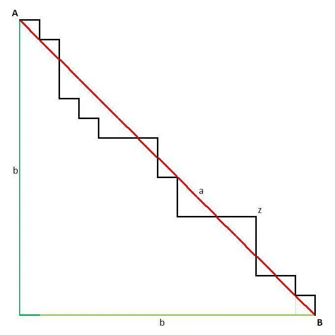 Entfernungsberechnung Die gefahrene Strecke z ist schwarz markiert Sie ist - фото 3