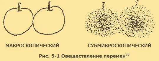 Размытые субмикроскопические яблоки представляют постоянно меняющиеся - фото 9