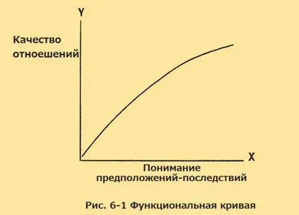 На горизонтальную линию называемую ось x мы помещаем понимание - фото 16