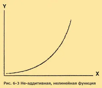 Современная математика включая обманчиво названную теорию хаоса 47помогает - фото 18