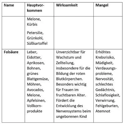 NUTRAZEUTIKA Iss trink und denk dich gesund jung und schlank - фото 33