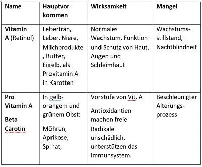 NUTRAZEUTIKA Iss trink und denk dich gesund jung und schlank - фото 32