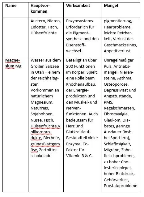 NUTRAZEUTIKA Iss trink und denk dich gesund jung und schlank - фото 44