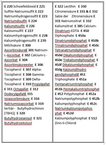 Achtung In folgenden verarbeiteten Lebensmitteln werden synthetische - фото 50