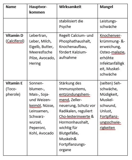 Mineralienreiche Lebensmittel Tabelle wicht - фото 38