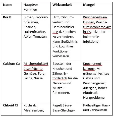 NUTRAZEUTIKA Iss trink und denk dich gesund jung und schlank - фото 41