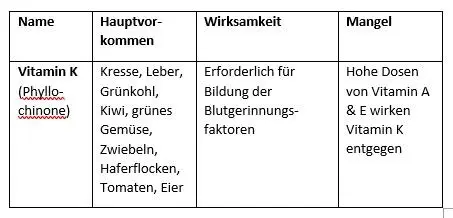 Mineralienreiche Lebensmittel Tabelle wichtiger Mineralien und Spurenelemente - фото 39