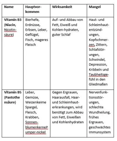 NUTRAZEUTIKA Iss trink und denk dich gesund jung und schlank - фото 35