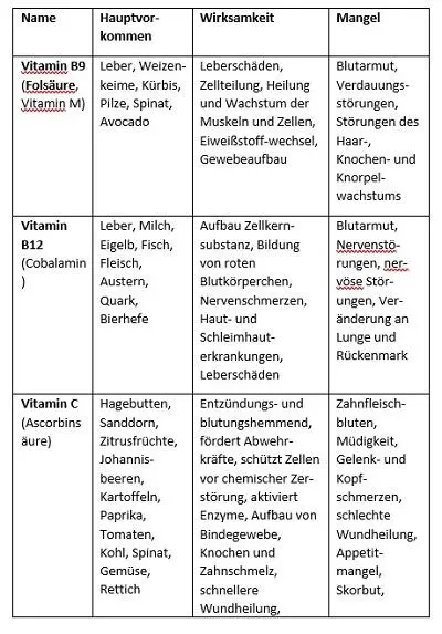 NUTRAZEUTIKA Iss trink und denk dich gesund jung und schlank - фото 37