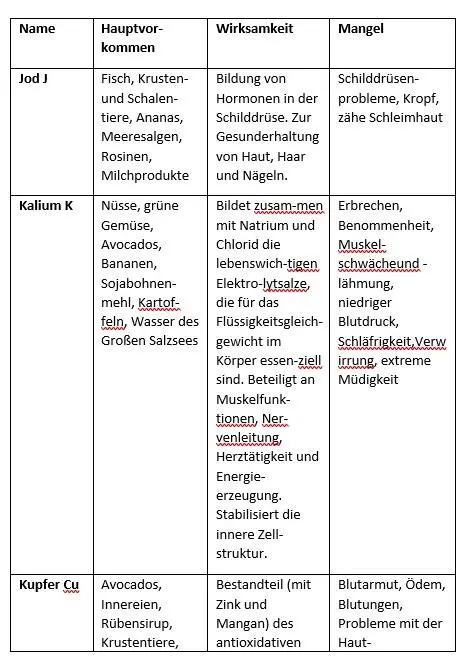 NUTRAZEUTIKA Iss trink und denk dich gesund jung und schlank - фото 43