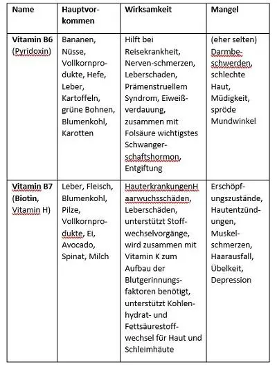 NUTRAZEUTIKA Iss trink und denk dich gesund jung und schlank - фото 36