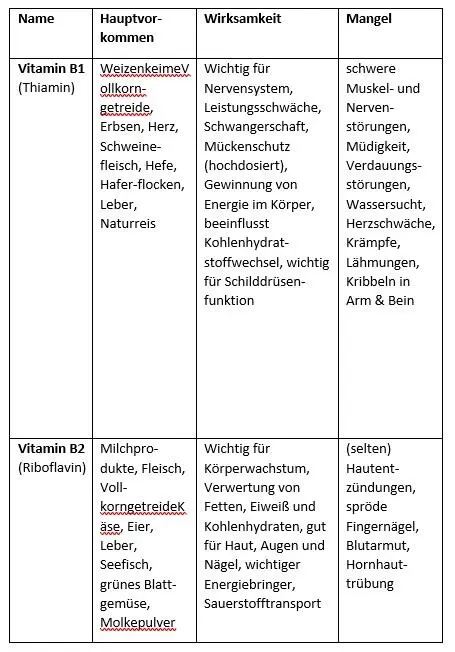 NUTRAZEUTIKA Iss trink und denk dich gesund jung und schlank - фото 34