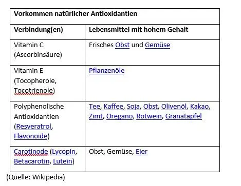 Muttermilch ist ebenfalls eine Quelle von Antioxidantien für das Baby Eine - фото 48