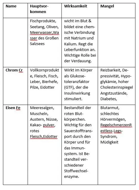 NUTRAZEUTIKA Iss trink und denk dich gesund jung und schlank - фото 42