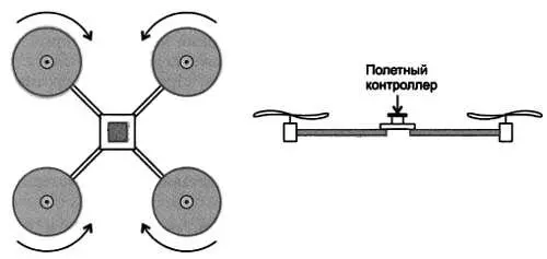 Рис 11 Схема конструкции простейшего квадрокоптера Воздушные винты - фото 2