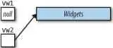 stdarrayobjects lack such a pointer because the data for a stdarrays - фото 7