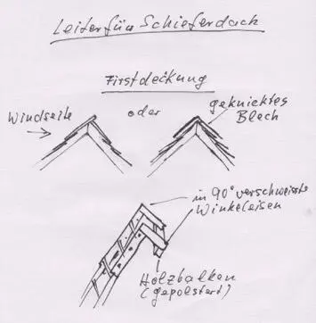 Eigenartigerweise waren die Nordseiten unserer Dächer in schlechterem Zustand - фото 5