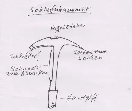 Alte Schiefer sind sehr brüchig Sind sie nass halten sie noch weniger Gewicht - фото 4