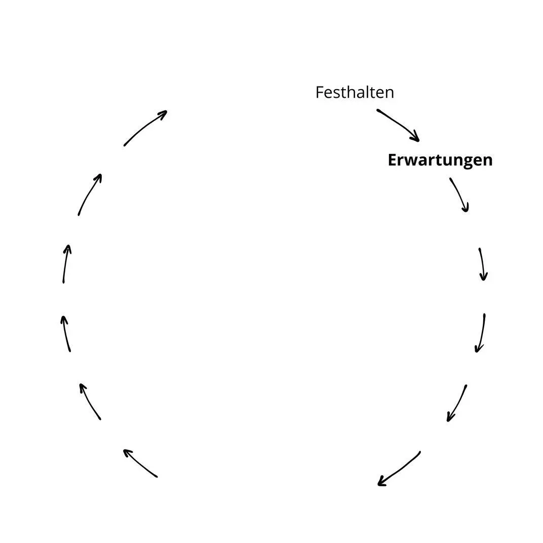 5 Erwartungen Der Grund warum wir festhalten Erwartungen sind das Problem - фото 2