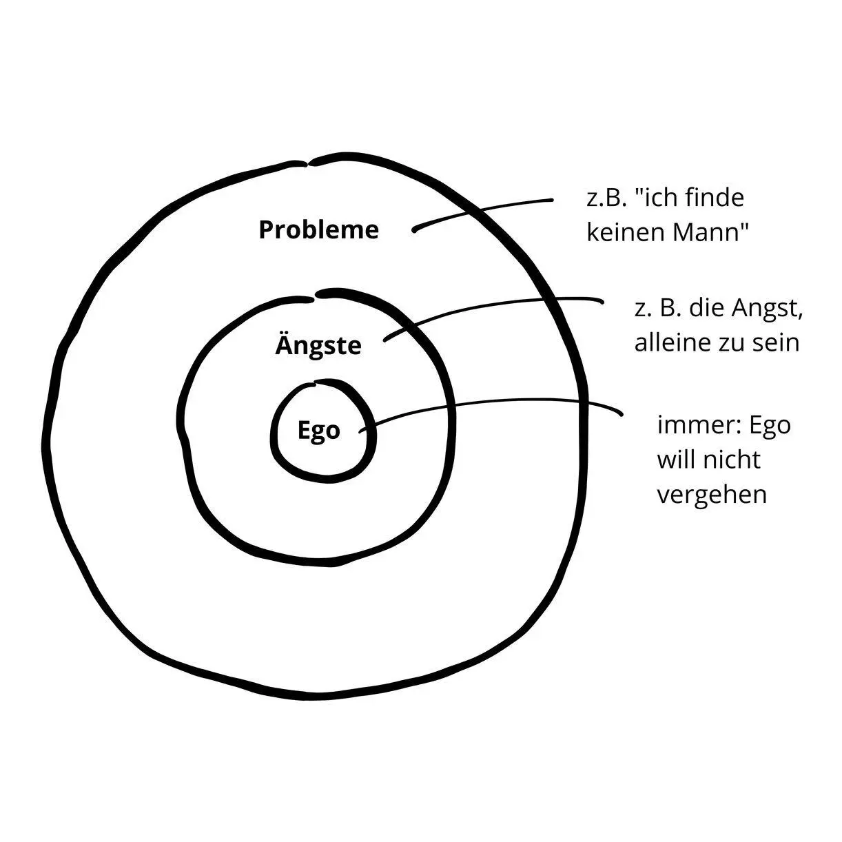 Merke Das Ego ist der Urquell all unserer Probleme und all unseres Leides - фото 8