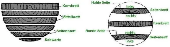 Auch Kanthölzer und Balken schwinden und quellen Je schneller die äußeren - фото 5