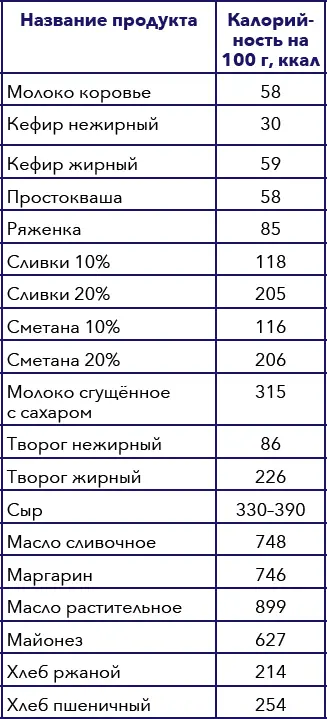Кулинарная энциклопедия Том 10 ИК Испанская кухня Каперсы - фото 60