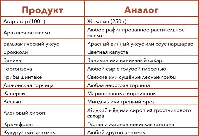Замораживание заморозка Процесс искусственного охлаждения продуктов до - фото 27