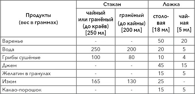 Примечание знак в таблице означает что данный продукт как правило - фото 12